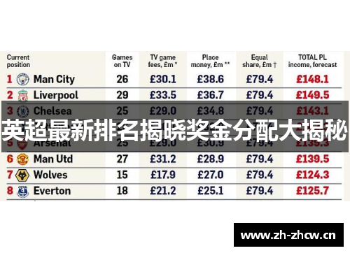 英超最新排名揭晓奖金分配大揭秘