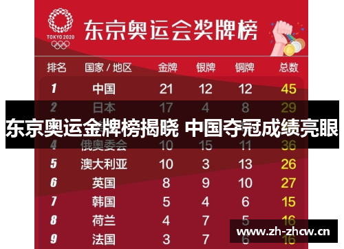 东京奥运金牌榜揭晓 中国夺冠成绩亮眼 东京奥运金牌榜揭晓 中国夺冠成绩亮眼