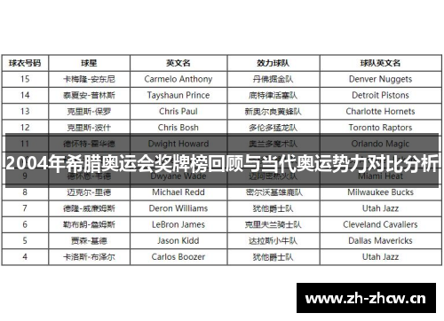 2004年希腊奥运会奖牌榜回顾与当代奥运势力对比分析