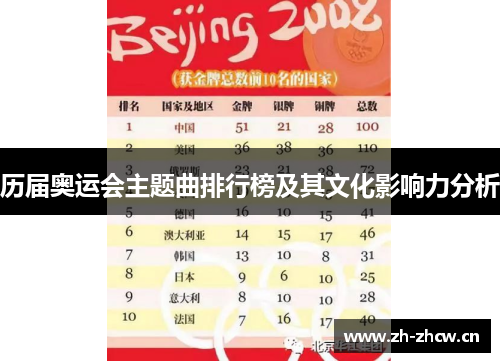 历届奥运会主题曲排行榜及其文化影响力分析